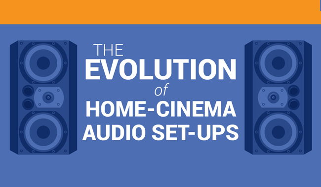 Evolution of Home Cinema Audio Set-ups