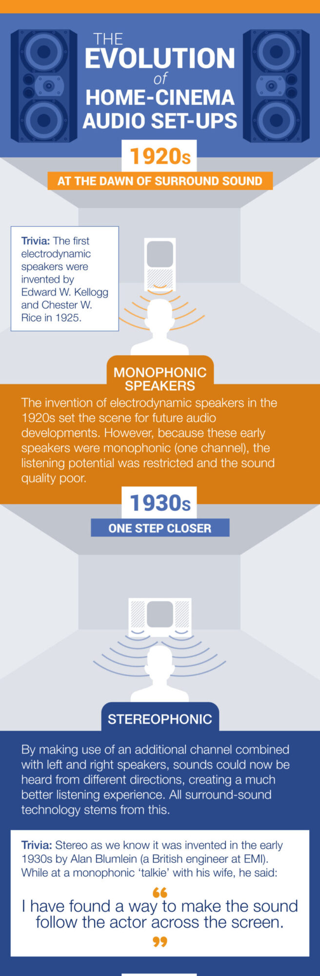 Evolution of Home Cinema Infographic